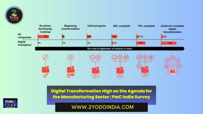 Digital transformation high on the agenda for the manufacturing sector; 54% of the companies have implemented AI and analytics for business functions: PwC India survey | 2YODOINDIA
