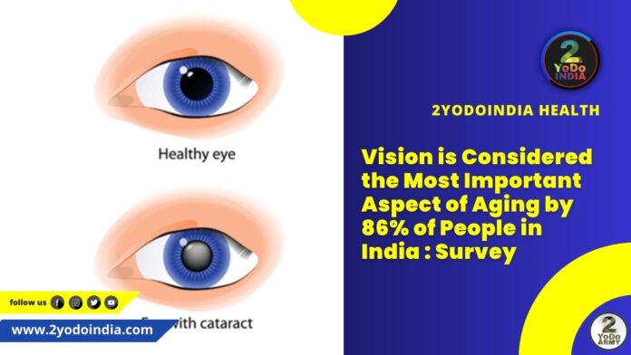 Vision is Considered the Most Important Aspect of Aging by 86% of People in India : Survey | 2YODOINDIA