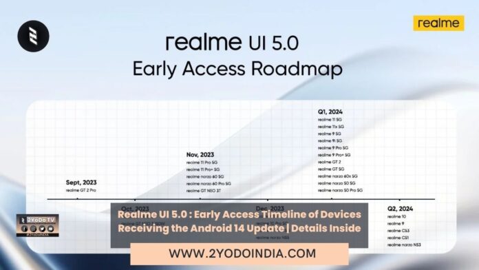 Realme UI 5.0 : Early Access Timeline of Devices Receiving the Android 14 Update | Details Inside | Full List of Realme Devices getting Realme UI 5.0 Early Access | Features of Realme UI 5.0 | 2YODOINDIA