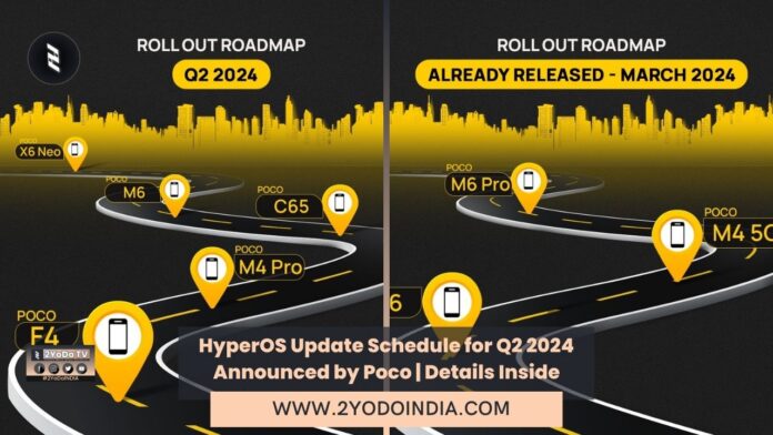 HyperOS Update Schedule for Q2 2024 Announced by Poco | Details Inside | 2YODOINDIA